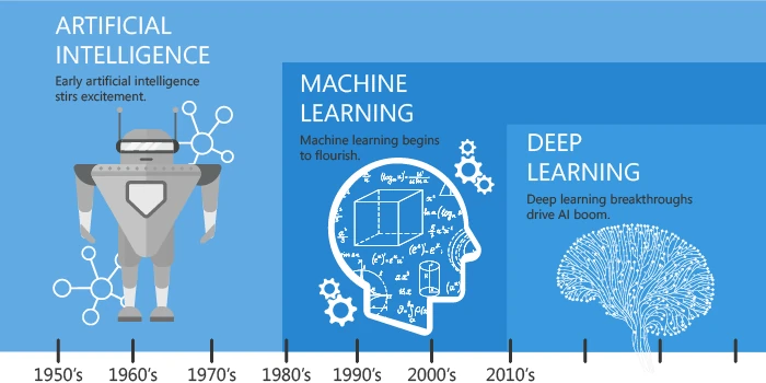 AI-ML-DL