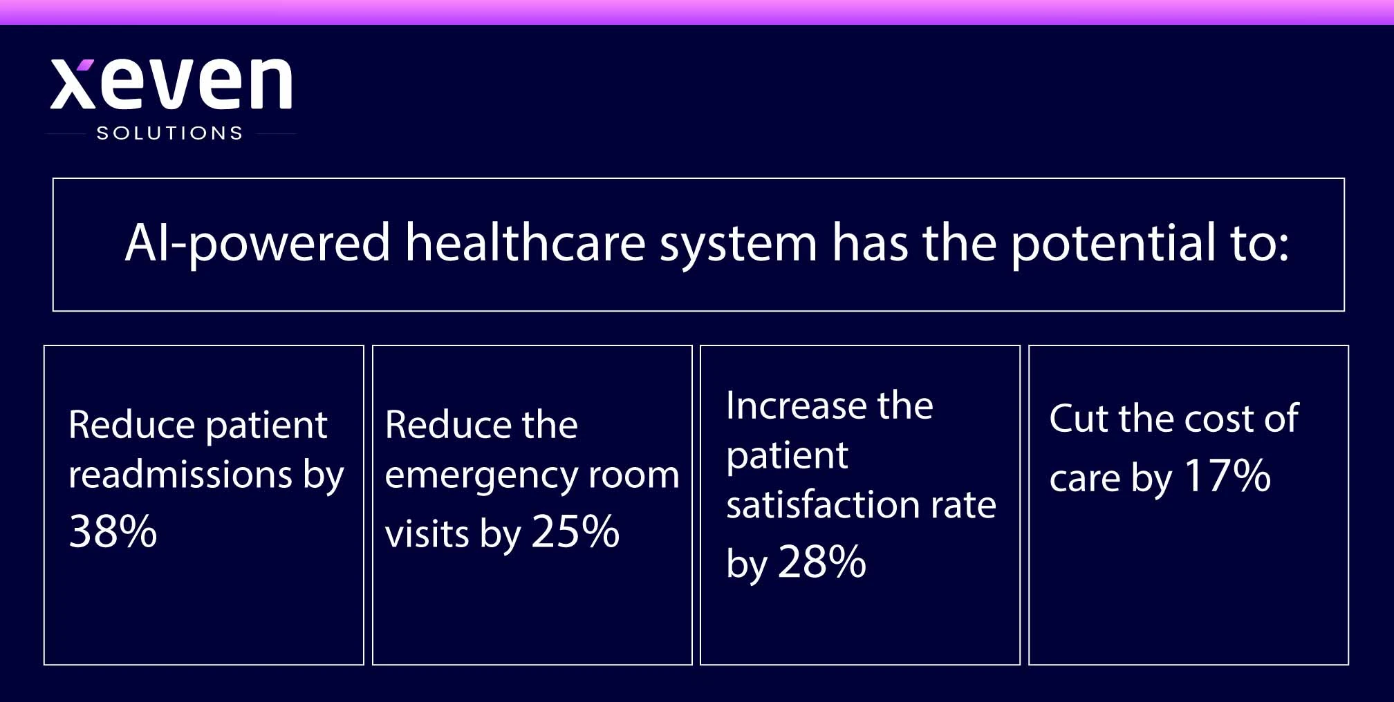 AI Trends in Healthcare