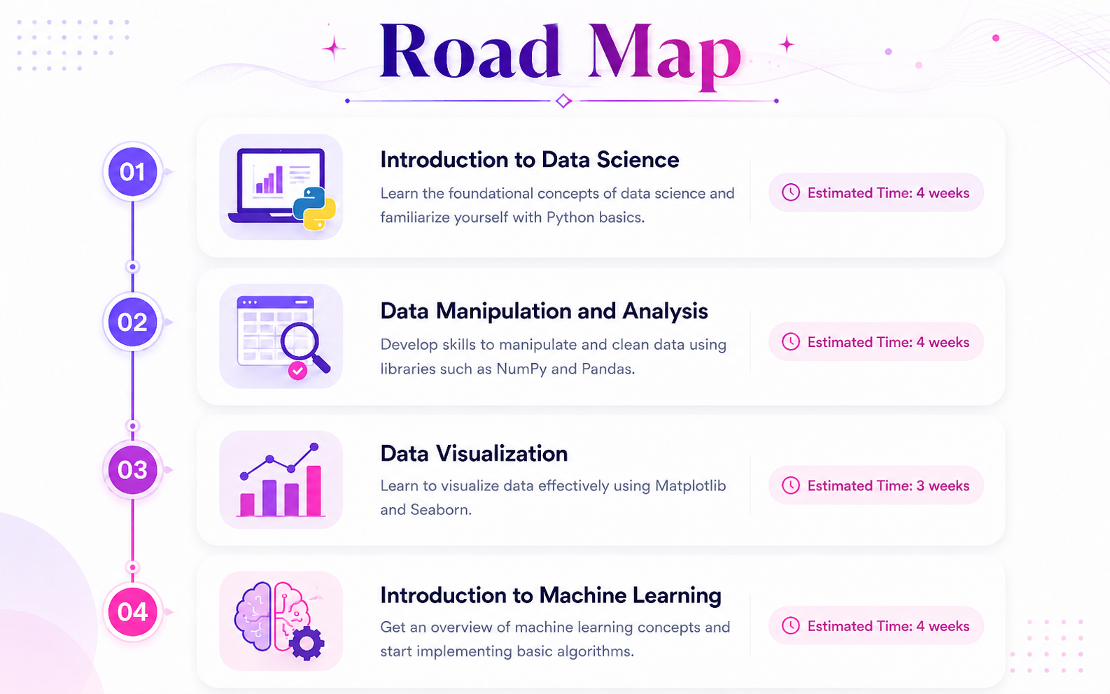 Hope to Skills road map