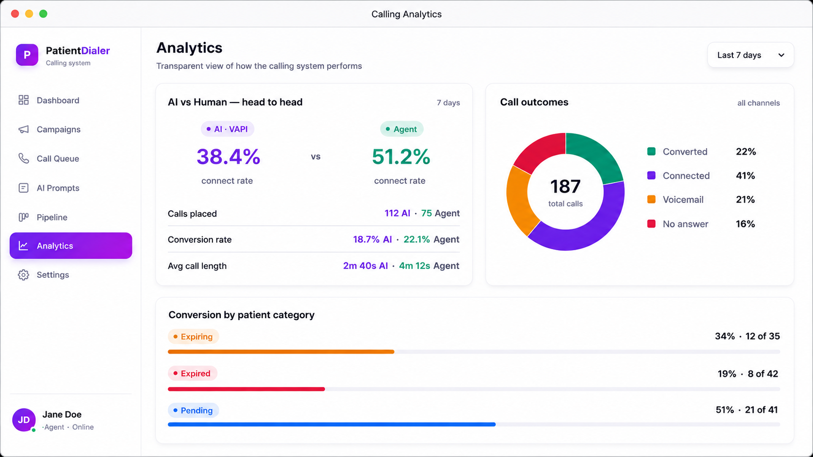OmniReacher analytics dashboard