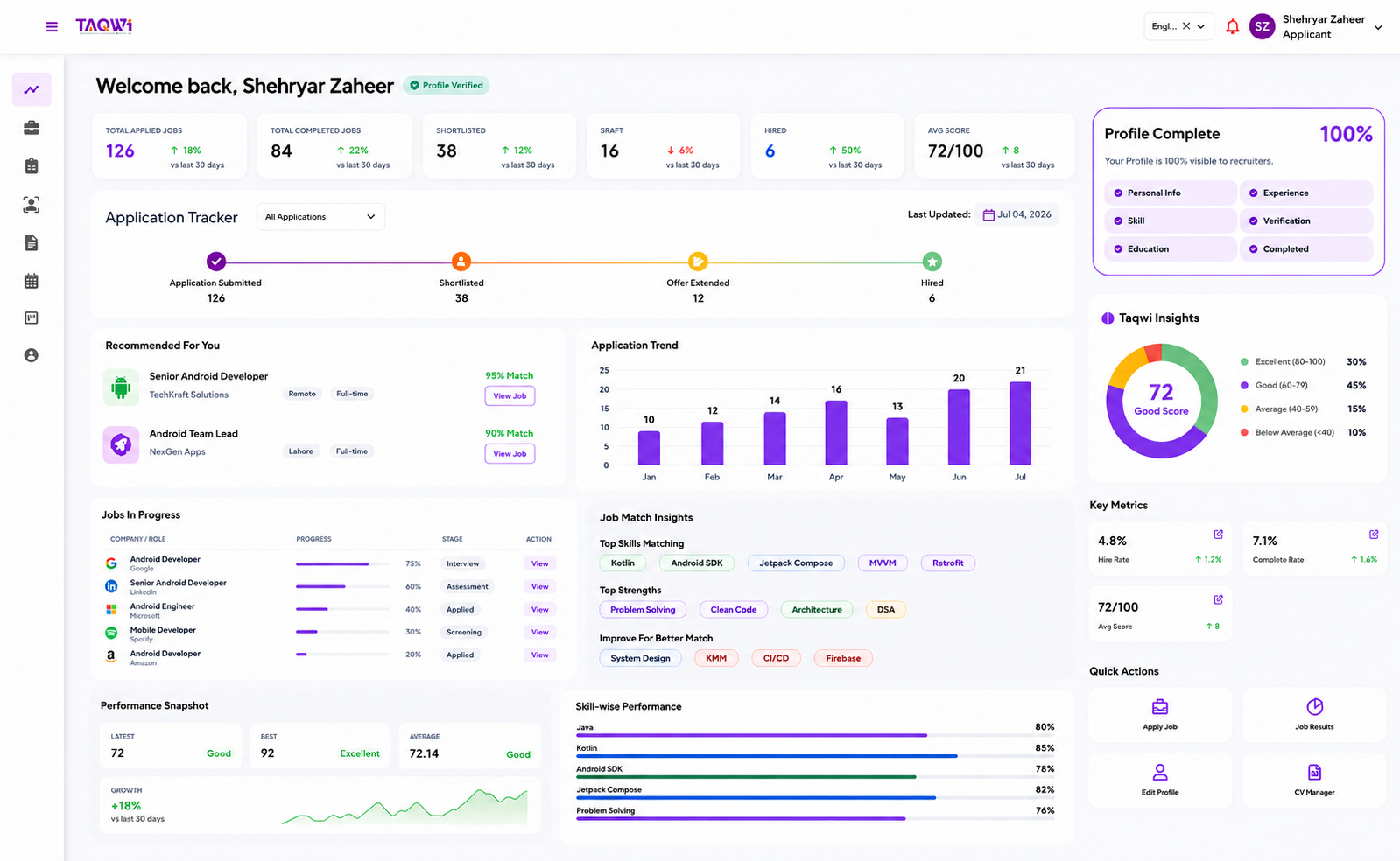 Taqwi recruitment dashboard