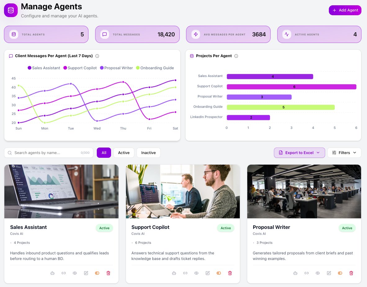 Covis manage AI agents
