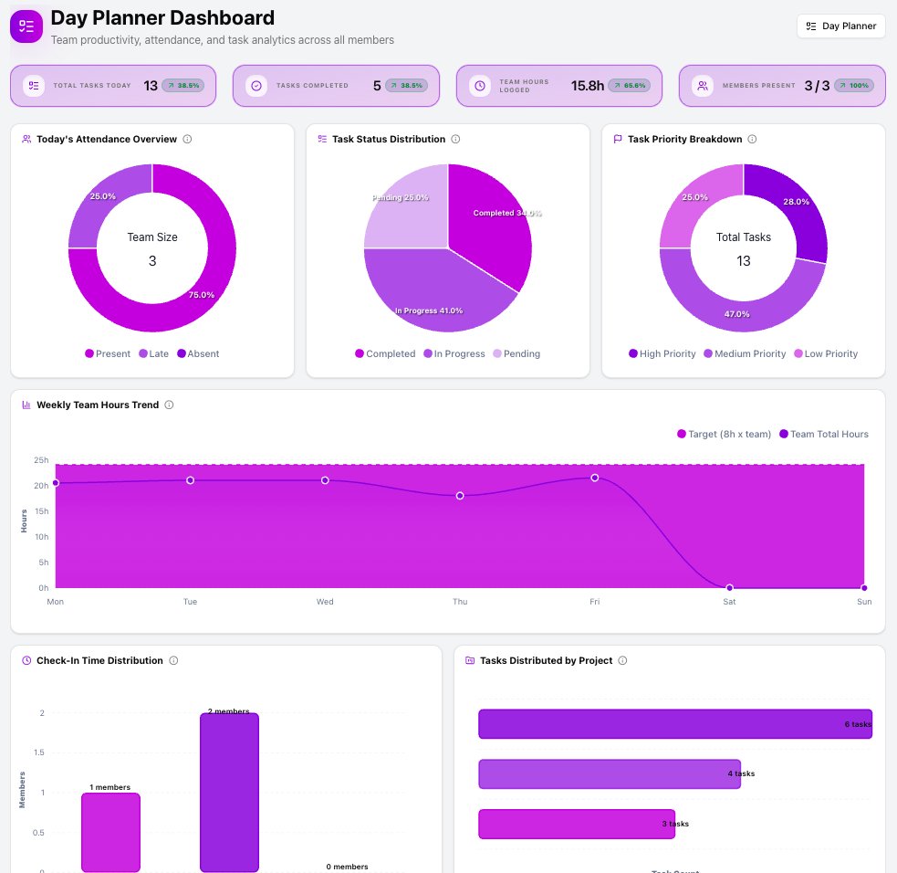 Covis day planner dashboard
