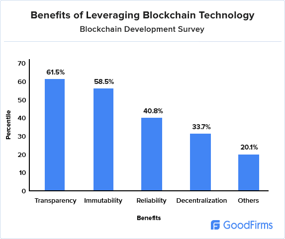 blockchain
