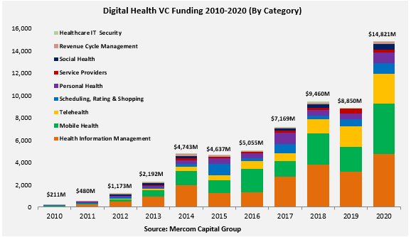 digital health