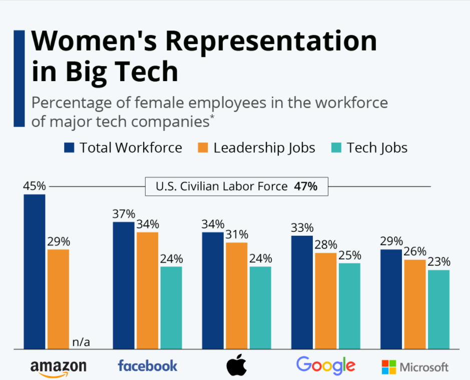 women
