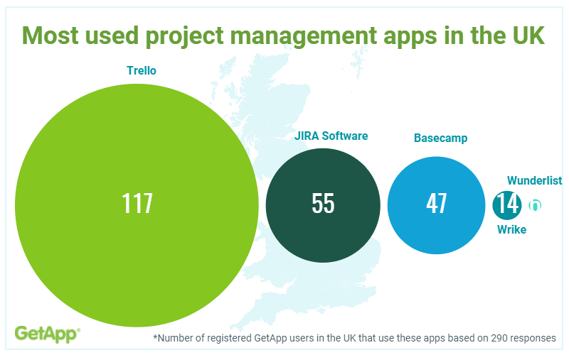 Project Management Software