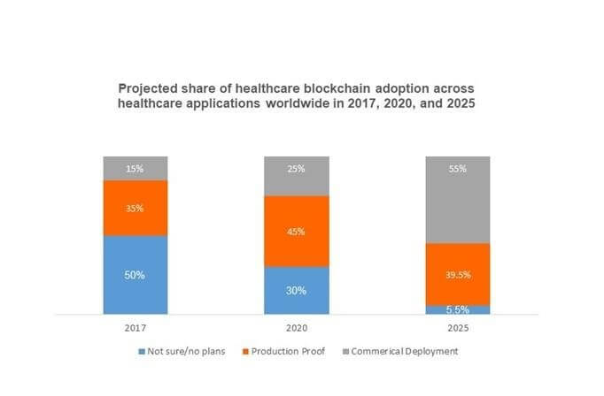 block chain