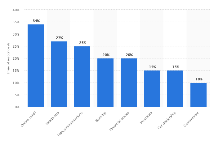 Chatbots in Healthcare