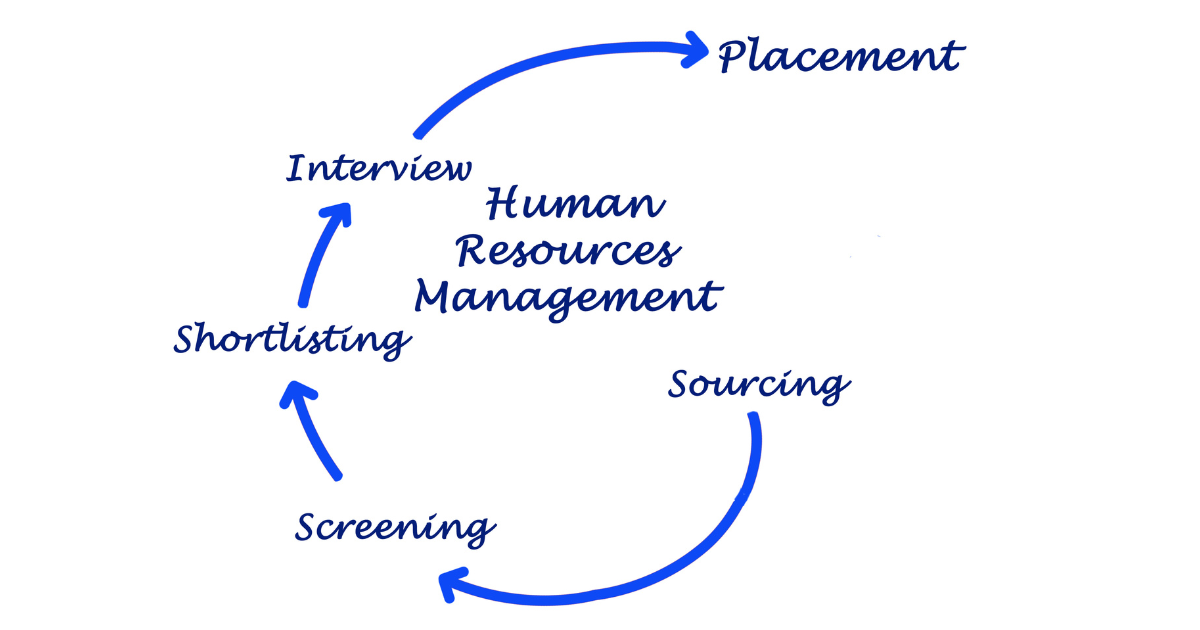 HRM System
