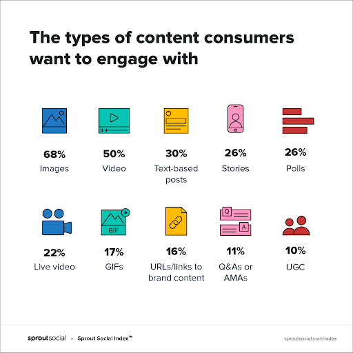 Social Media