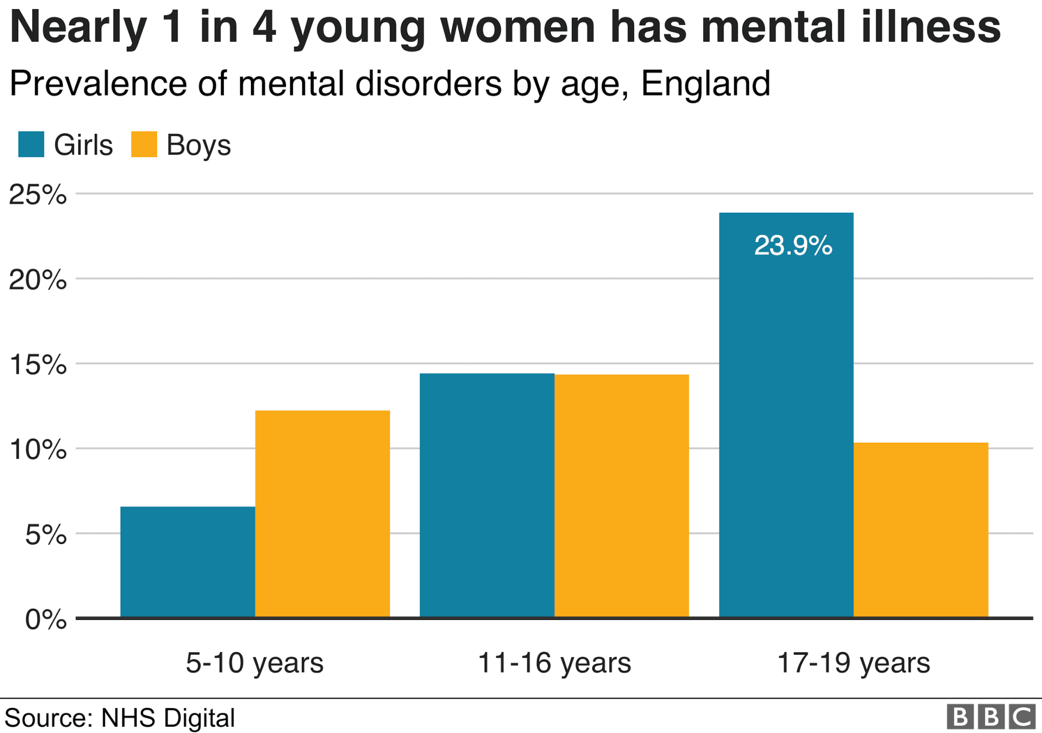 mental