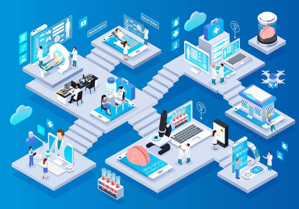 custom software development