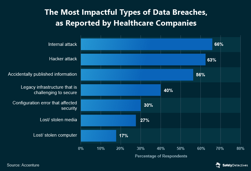 data-breach-reported-by-health-company