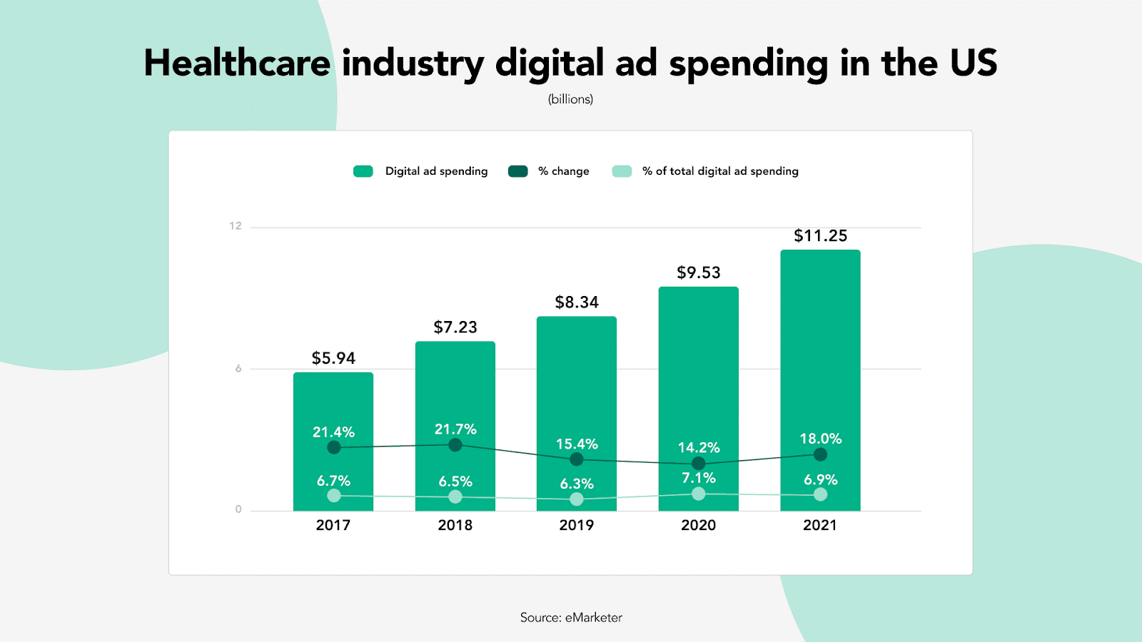 digital-ad-spending-in-the-us