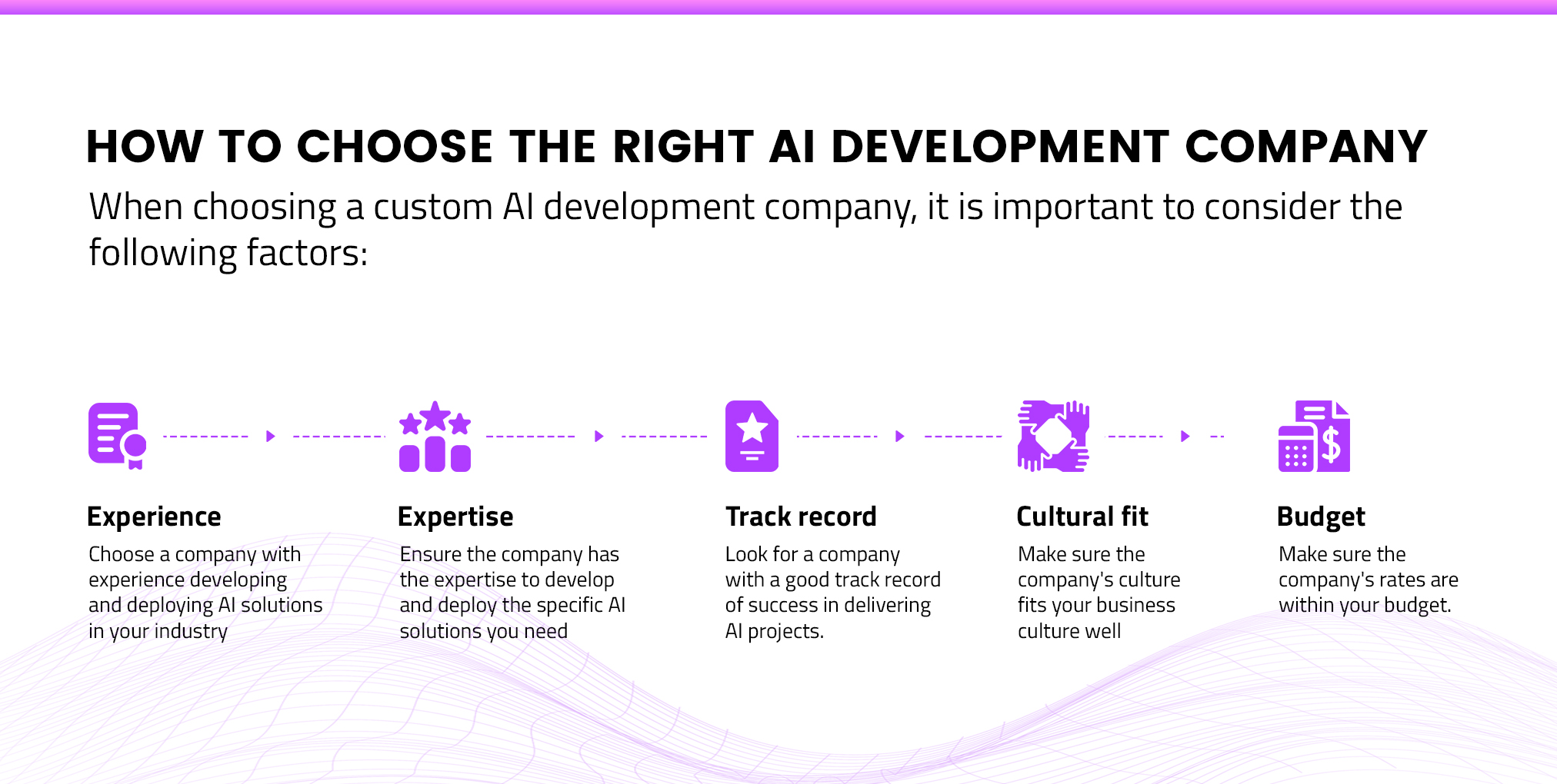 How to Choose the Right AI Development Company