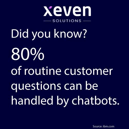 AIChatbots-Fact