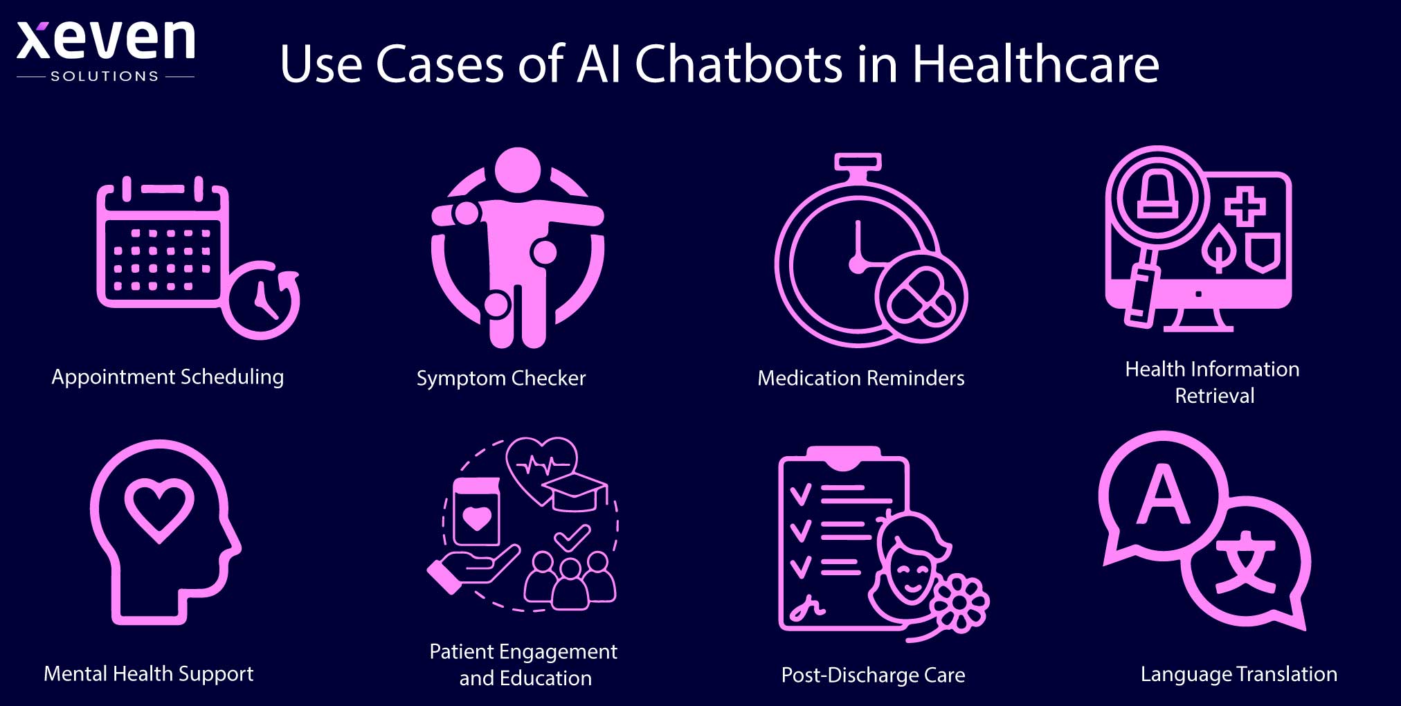 Use Cases of AI Chatbots in Healthcare