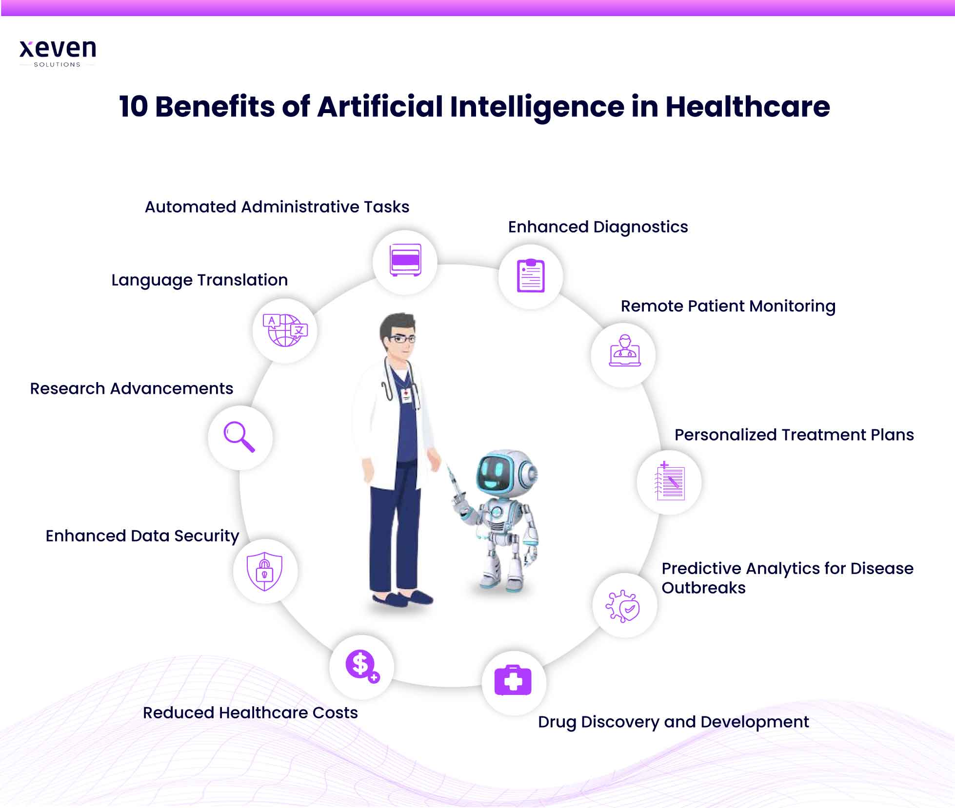 Artificial Intelligence in Healthcare