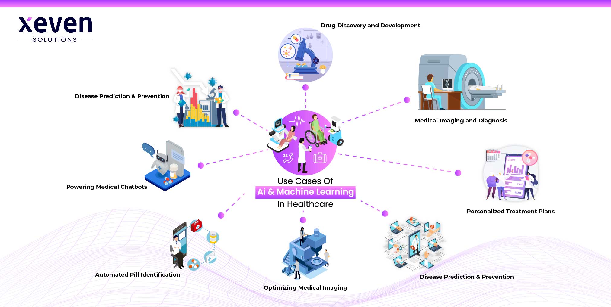 Use Cases of AI and ML in Healthcare