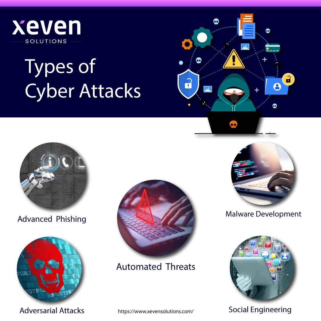 AI-Powered Cyber Attacks