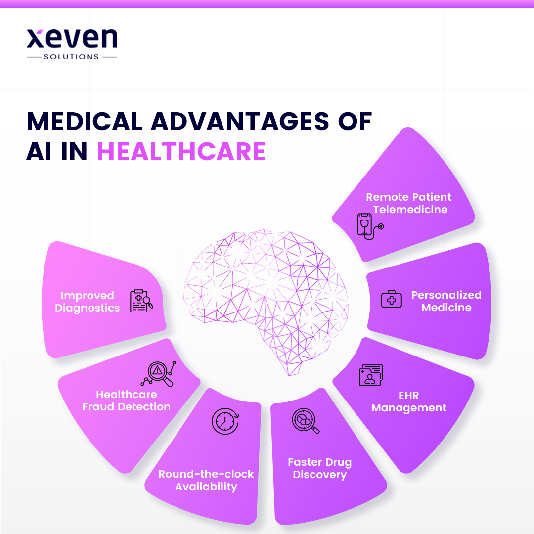 Medical Advantages of AI in Healthcare