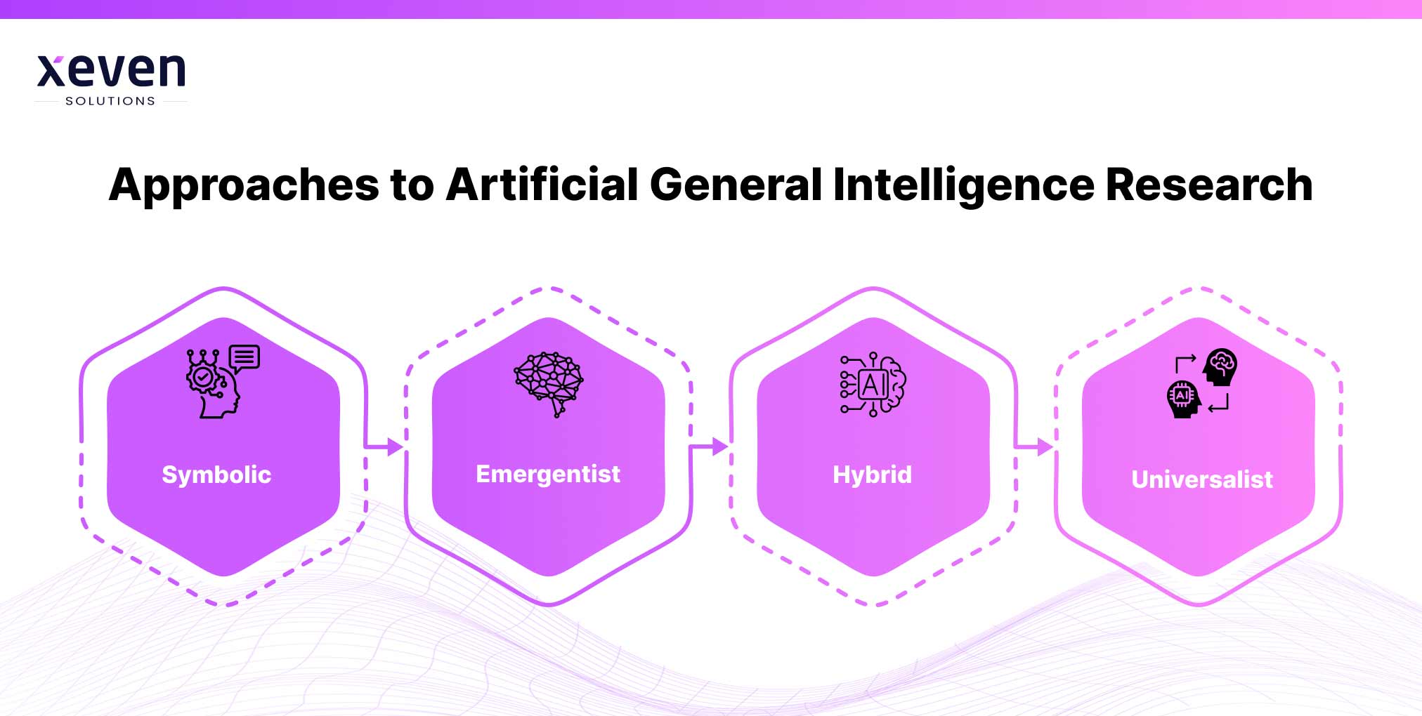 Approaches to Artificial General Intelligence Research
