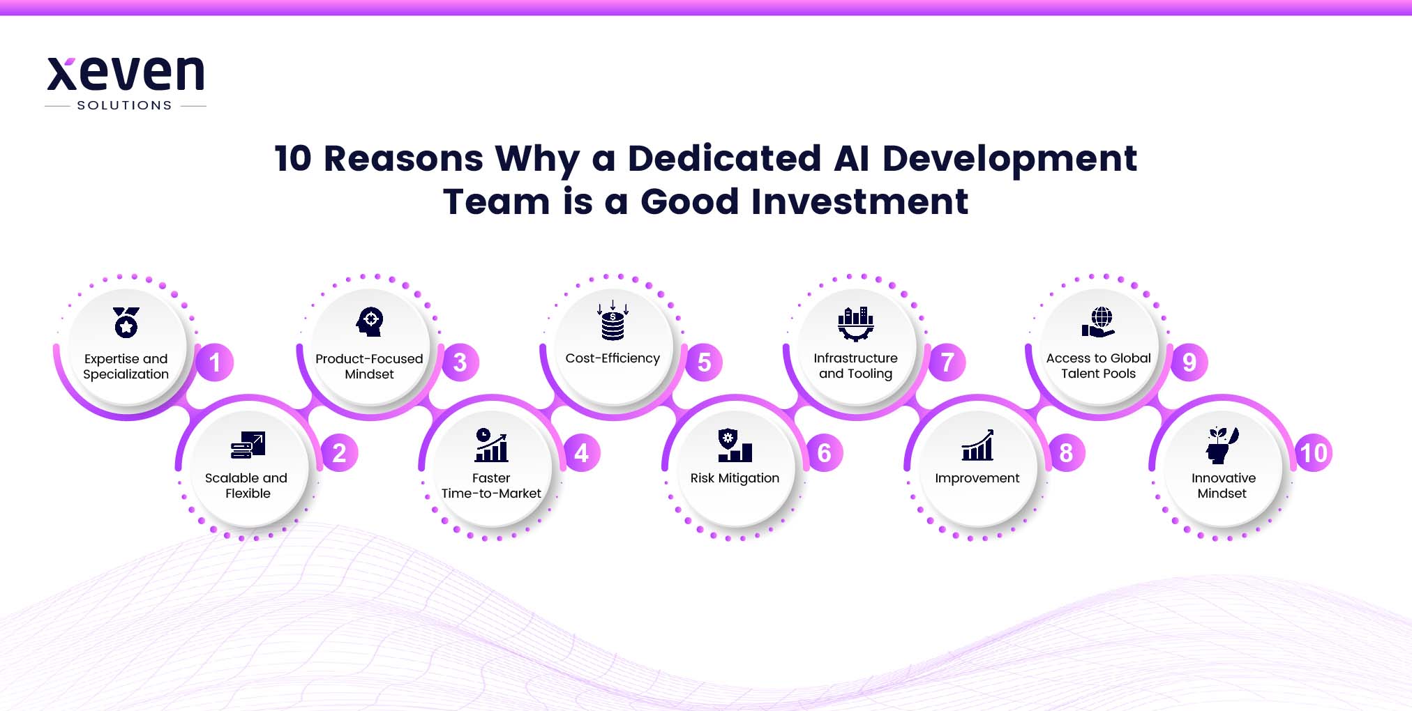 Dedicated AI development team