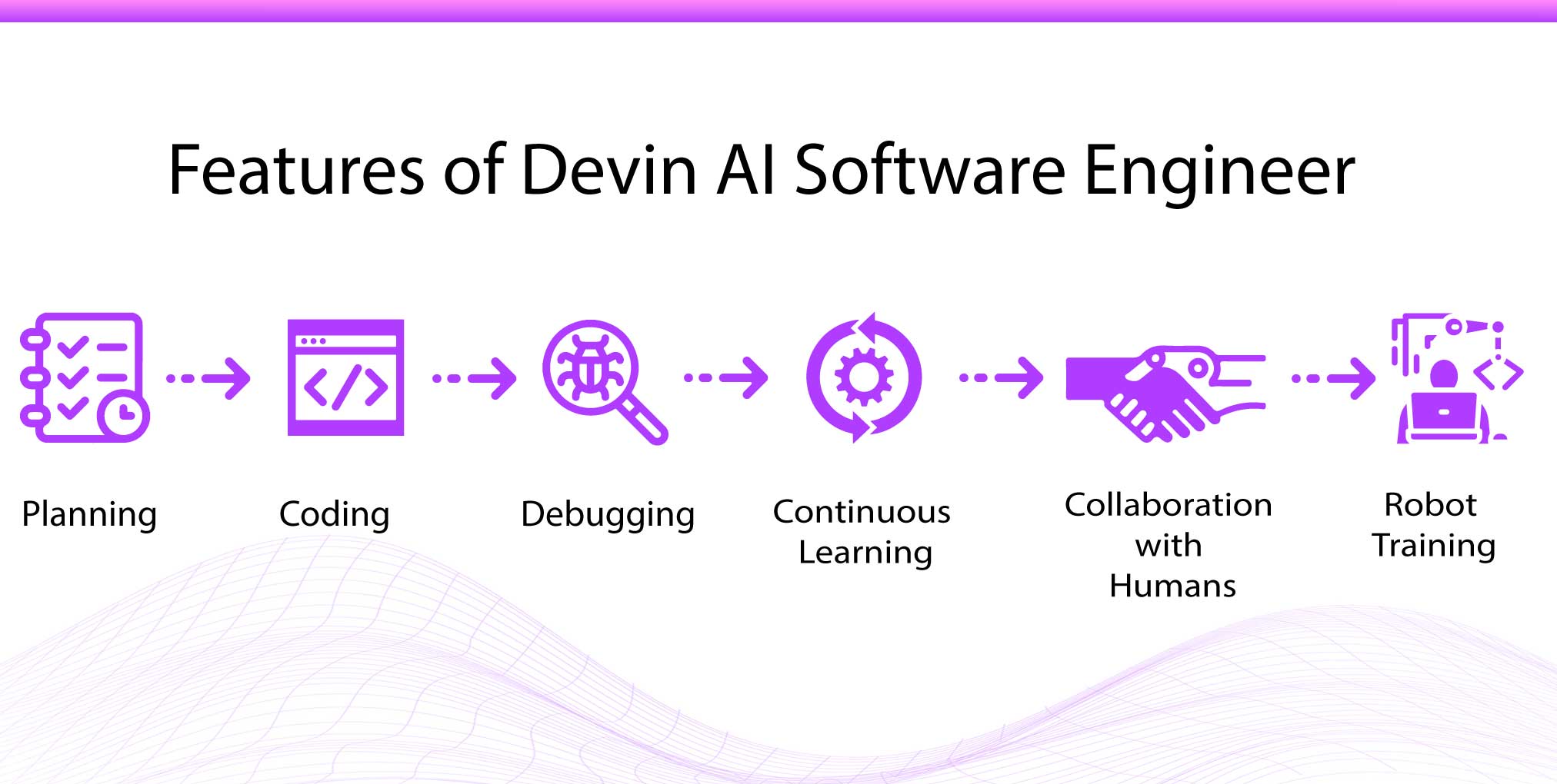 Features of Devin AI Software Engineer