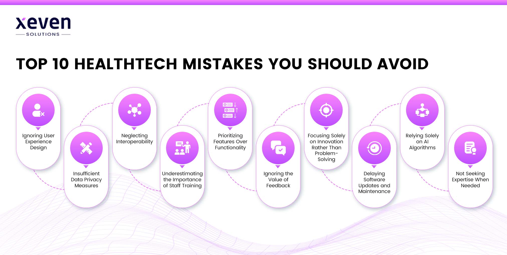 HealthTech Mistakes You Should Avoid