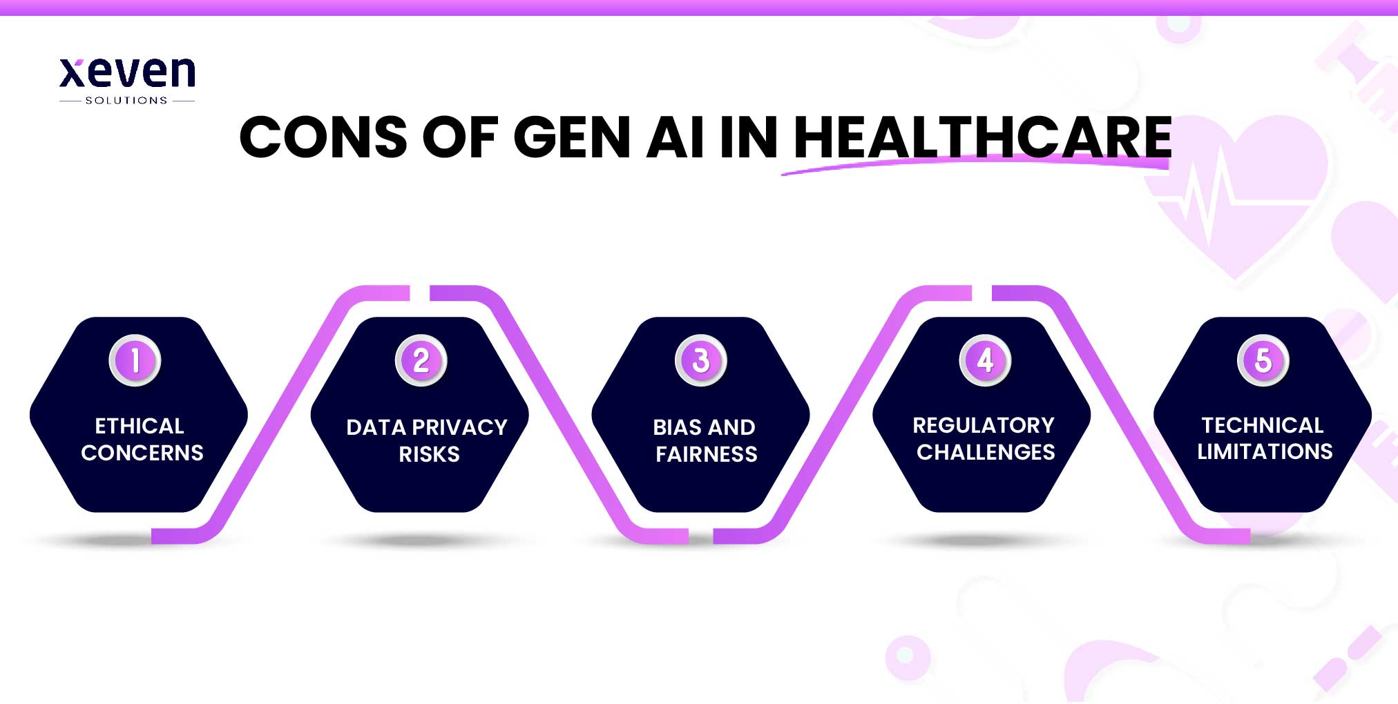Cons of Gen AI in Healthcare
