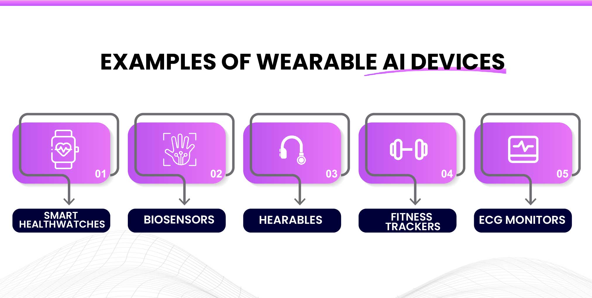 Examples of Wearable AI Devices