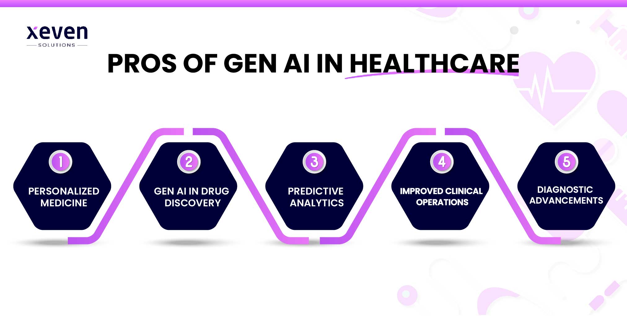 Pros of Gen AI in Healthcare
