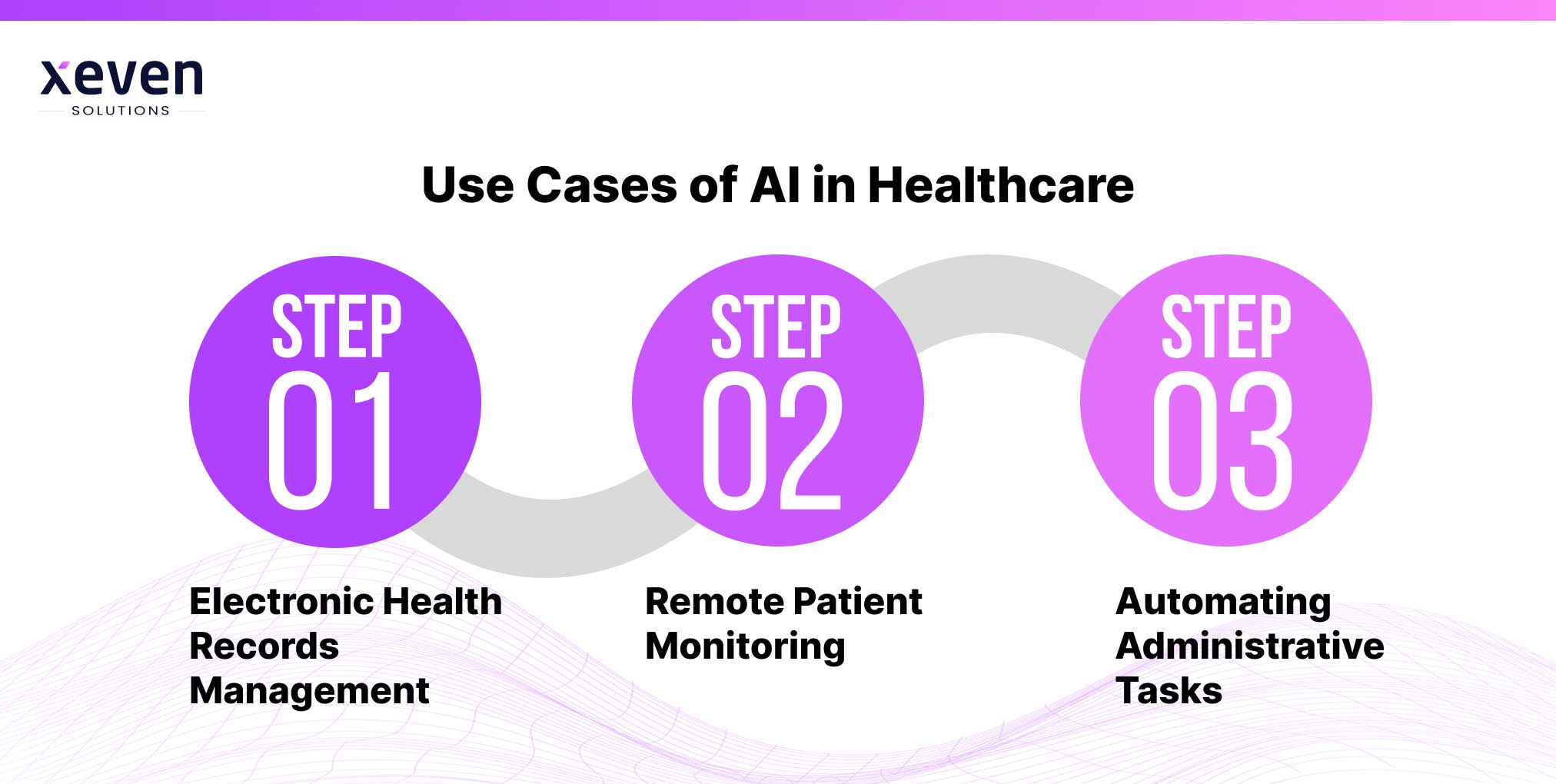 3 Top Real-World Examples & Use Cases of AI in Healthcare