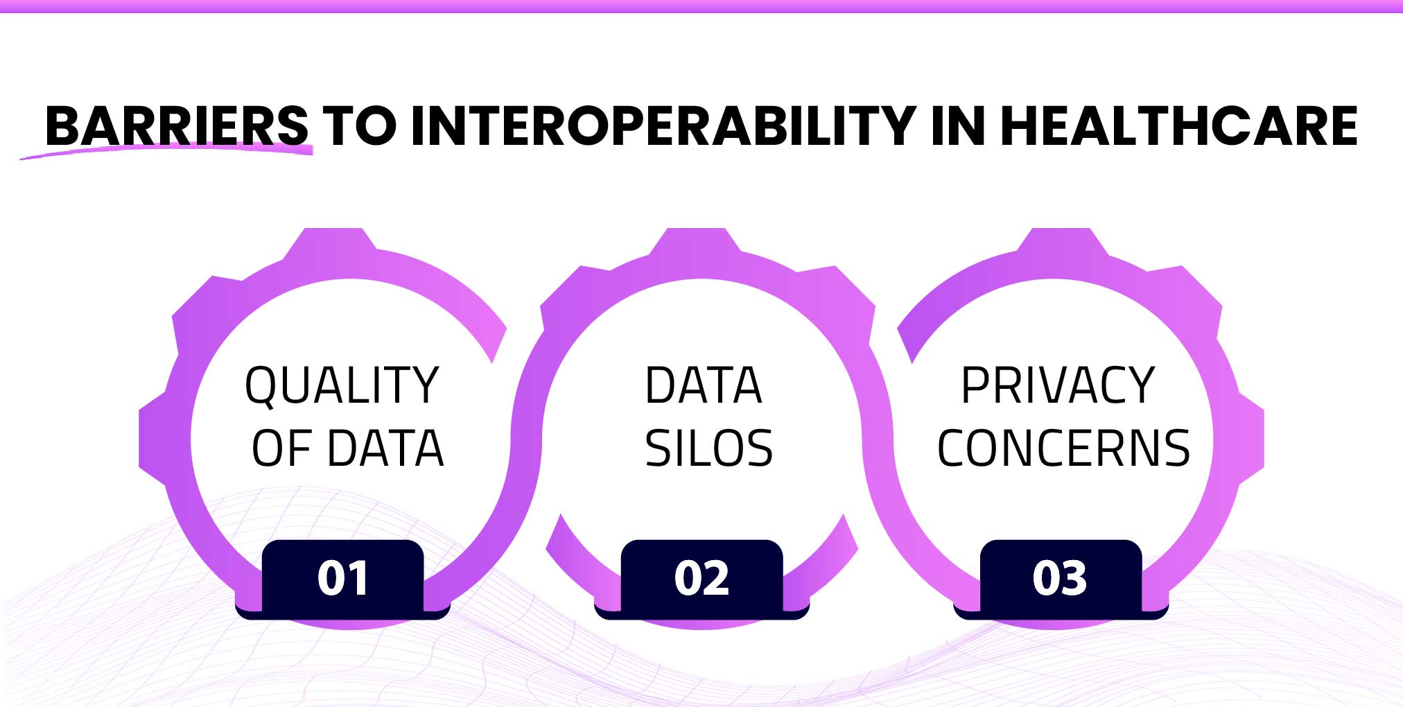 Barriers to Interoperability in Healthcare
