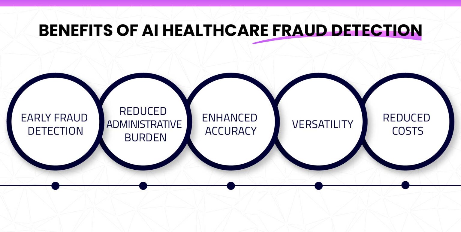 AI Healthcare Fraud Detection – Explained in Detail
