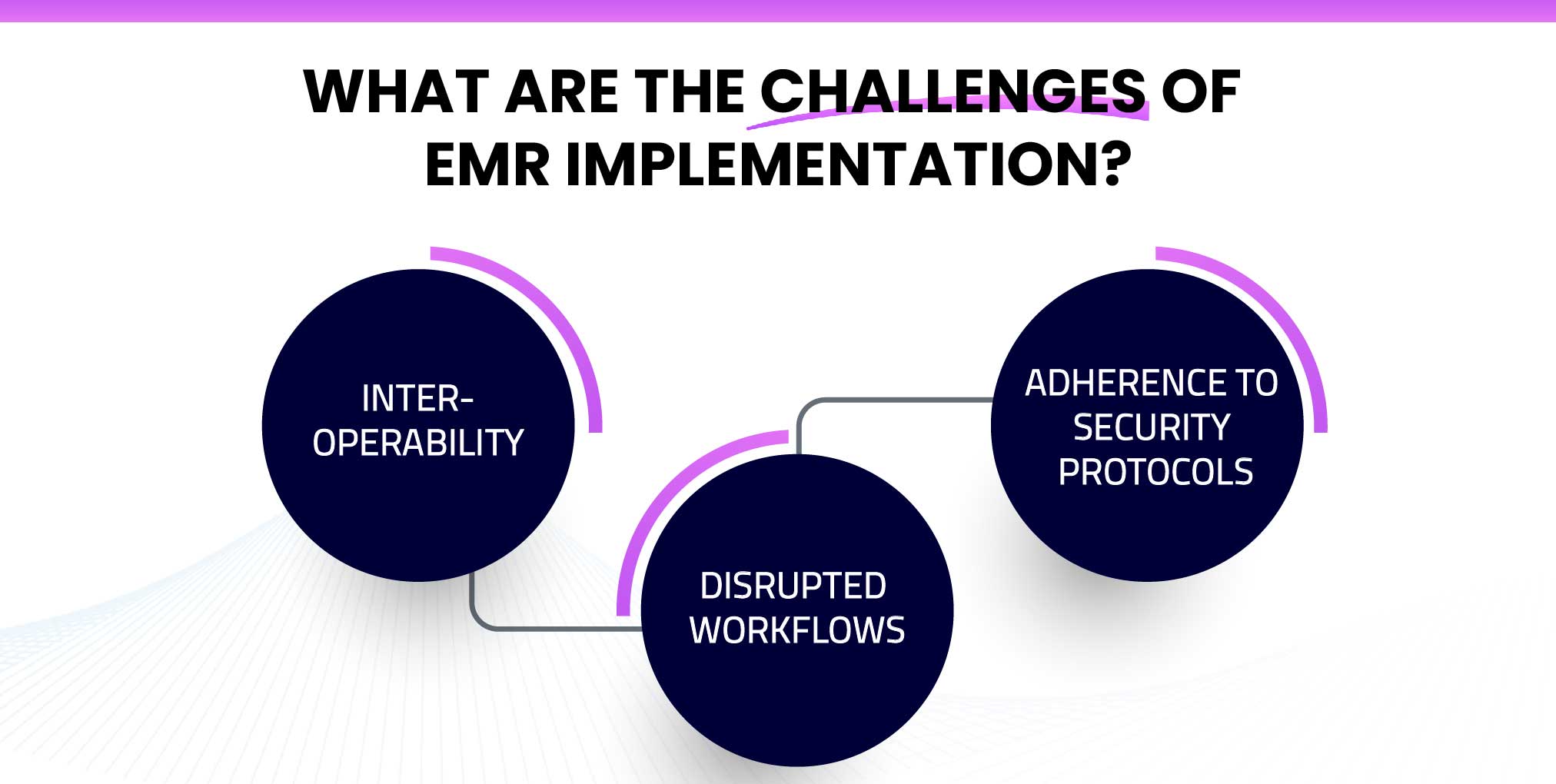 What are the challenges of EMR implementation