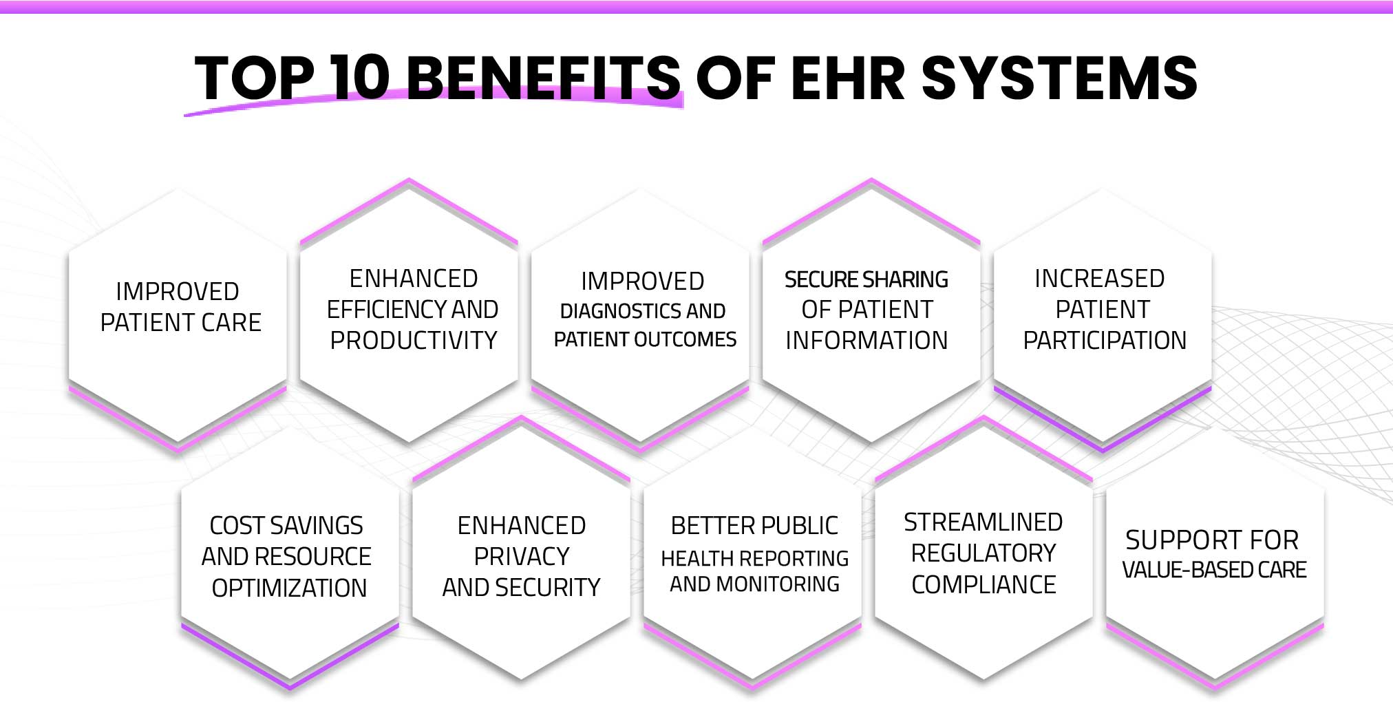 Top 10 Benefits of EHR (electronic health records) systems