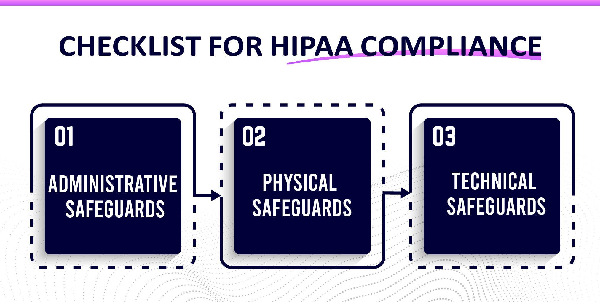 HIPAA Compliance Checklist