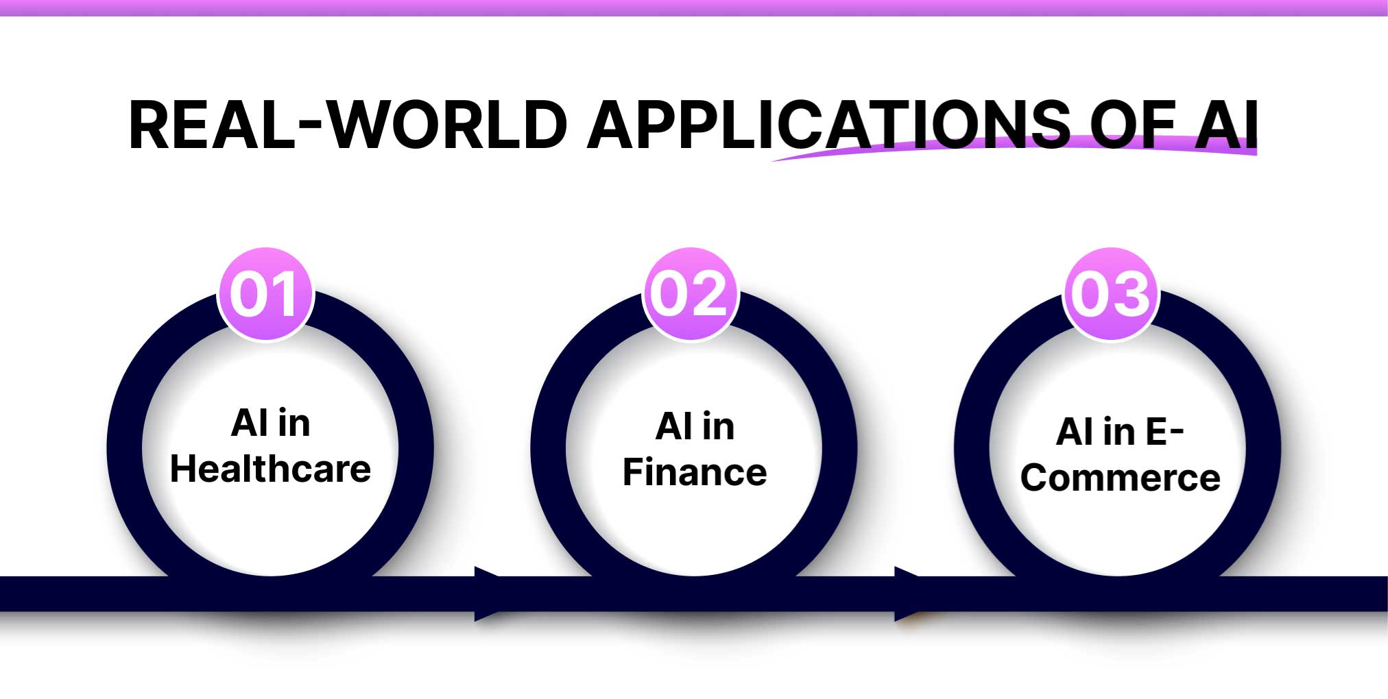 real-world applications of AI