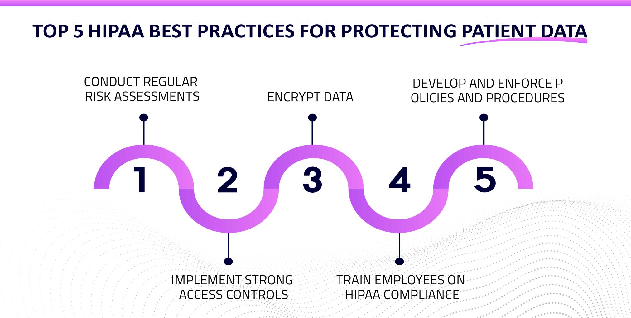 Top 5 HIPAA Best Practices for Protecting Patient Data