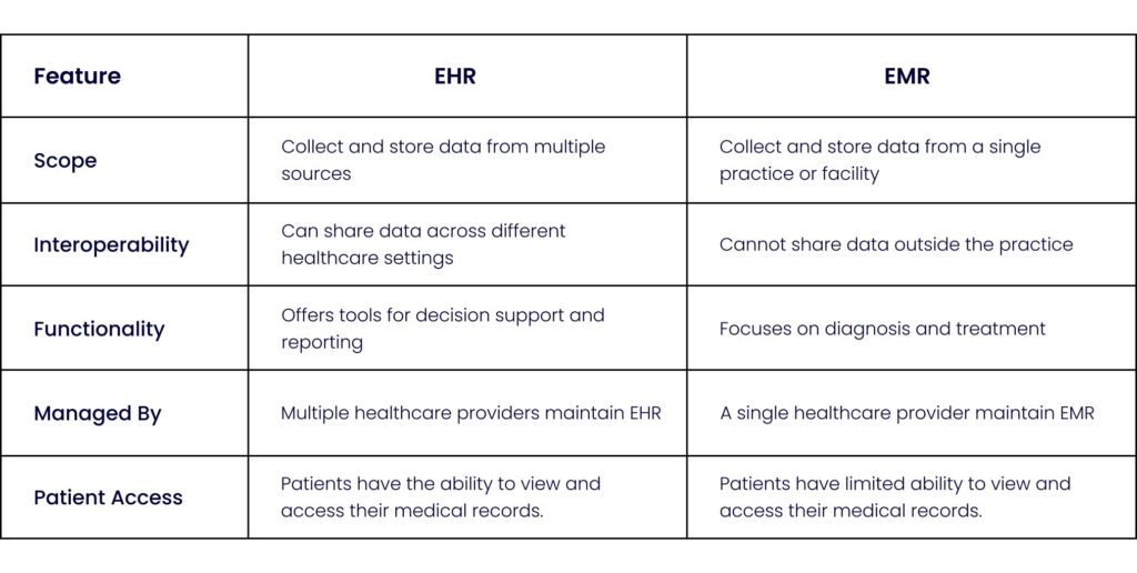 Why Choose Xeven Solutions Ehr Emr Software Solutions Why Choose Xeven Solutions Ehr Emr Software Solutions